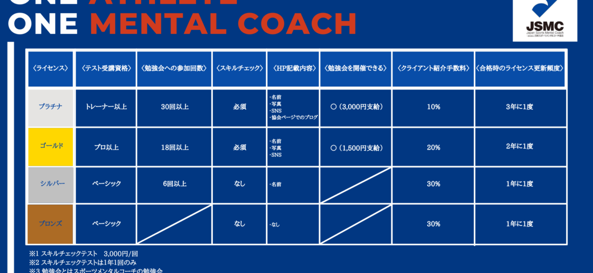 日本スポーツメンタルコーチ協会ライセンス制度